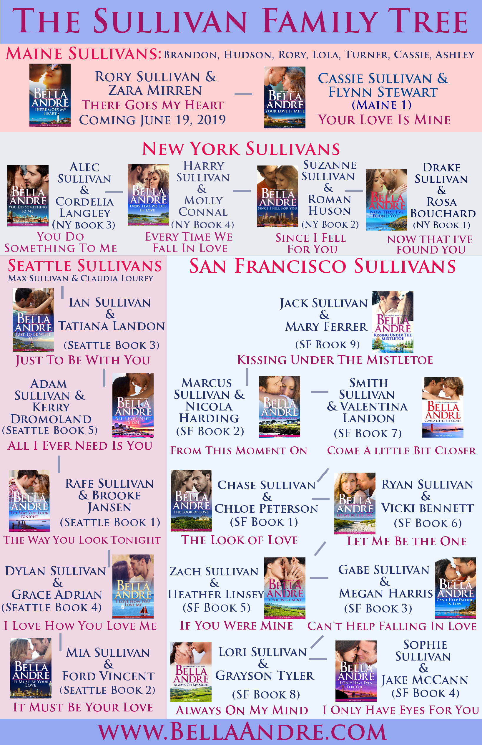 SullivanFamilyTree_1644x2532_BA_April32019