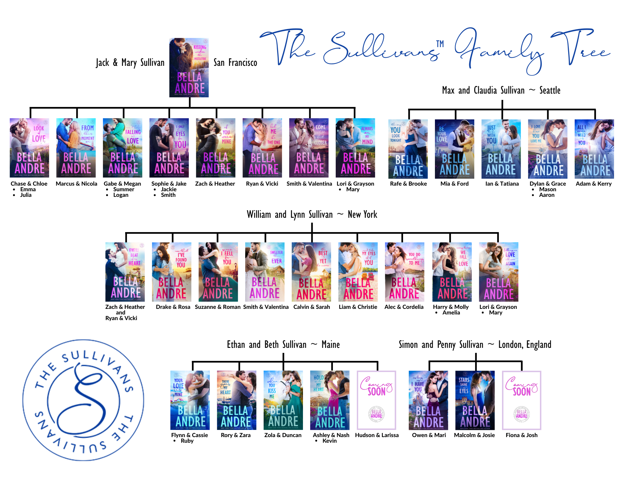 Bella Andre - Sullivans Family Tree Horizontal