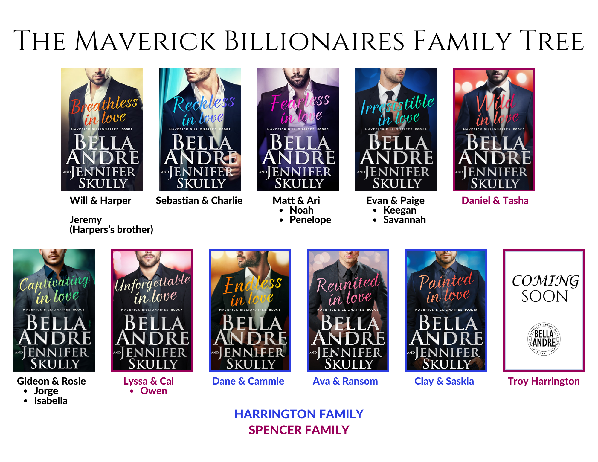 Maverick Billionaires Family Tree Horizontal - Books 1-11